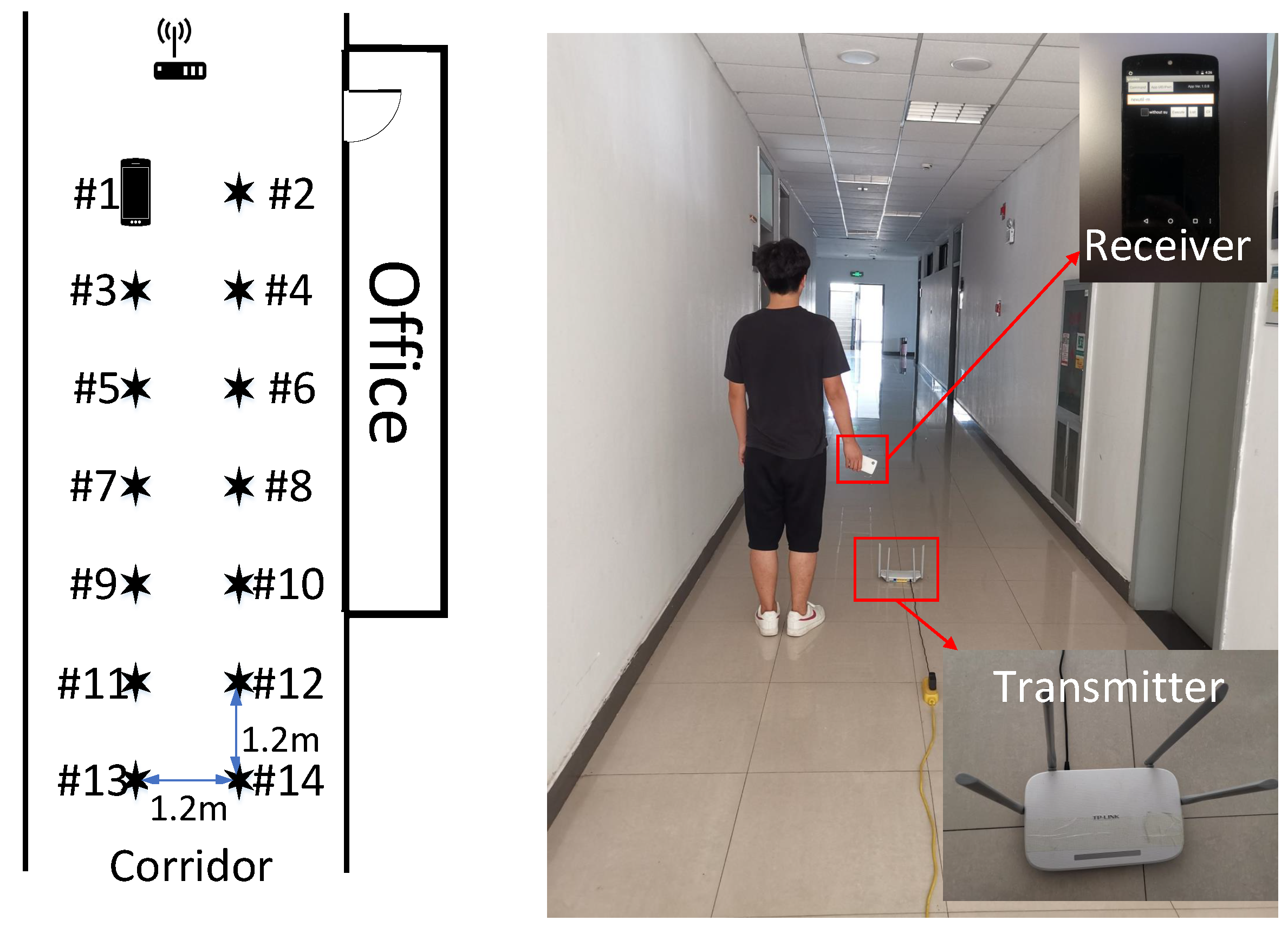 Sensors 21 01015 g018