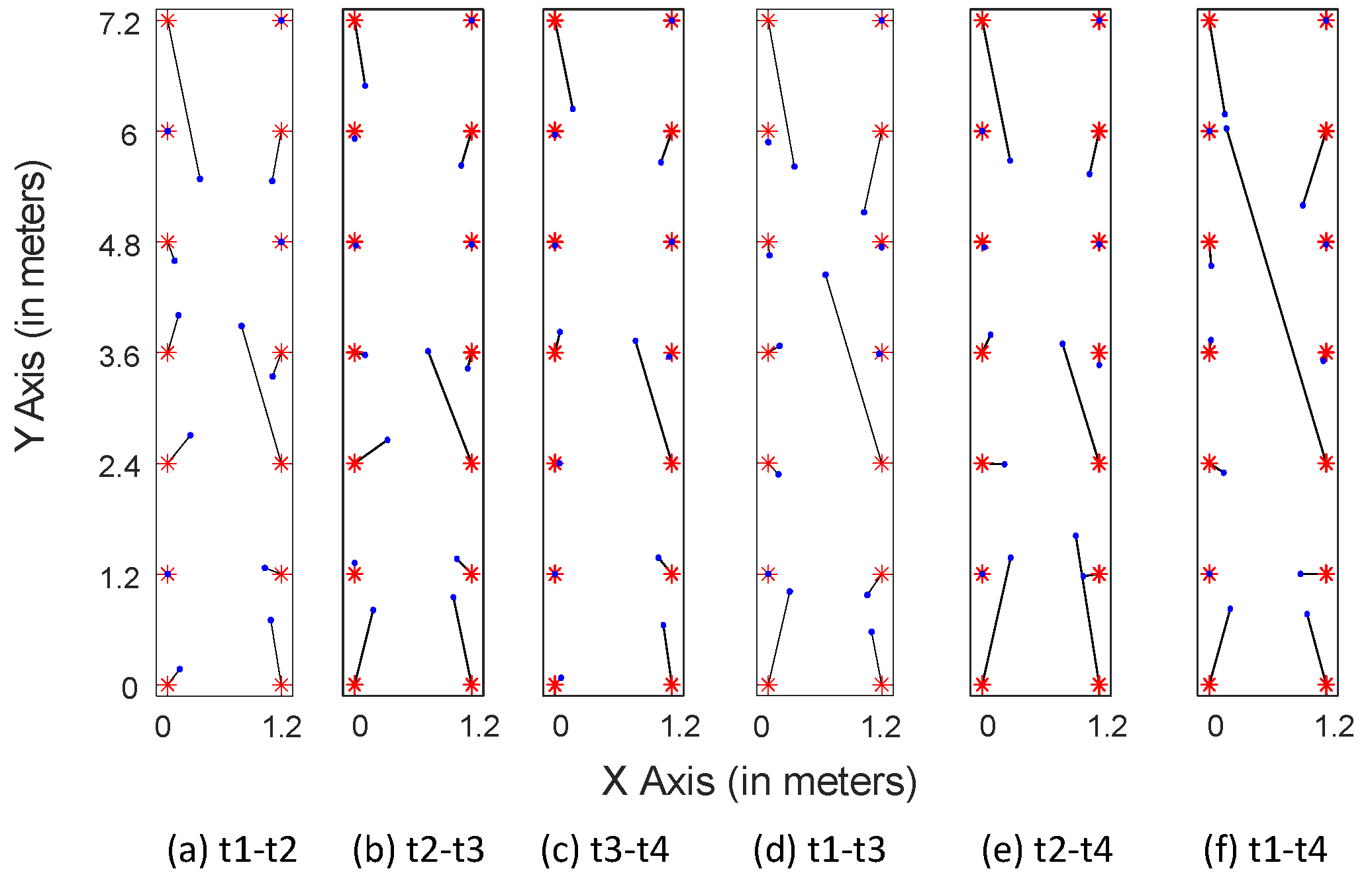 Sensors 21 01015 g019