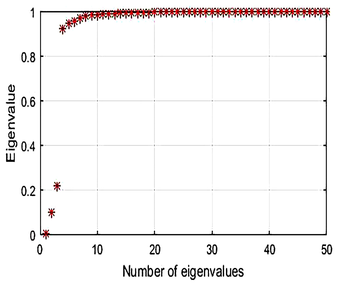 Sensors 21 01016 g003