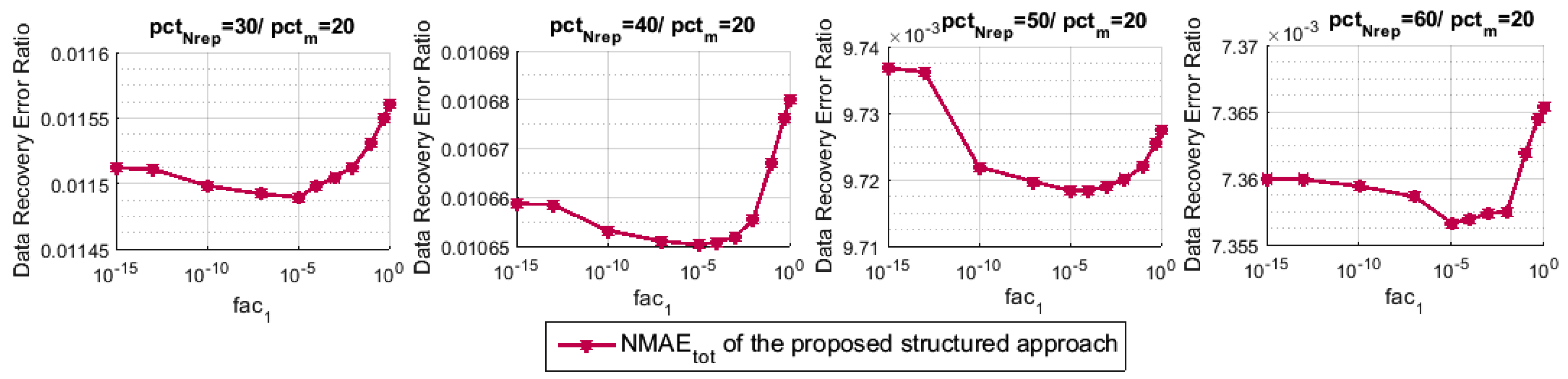 Sensors 21 01016 g004