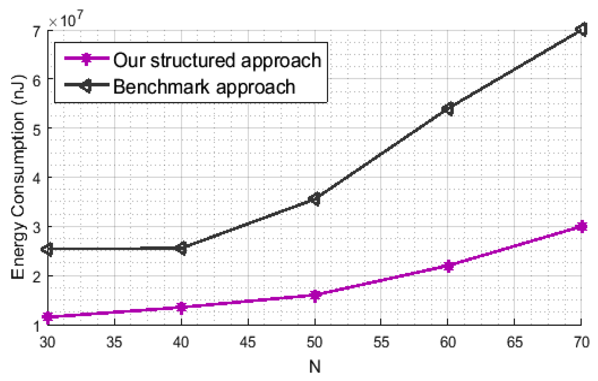Sensors 21 01016 g009