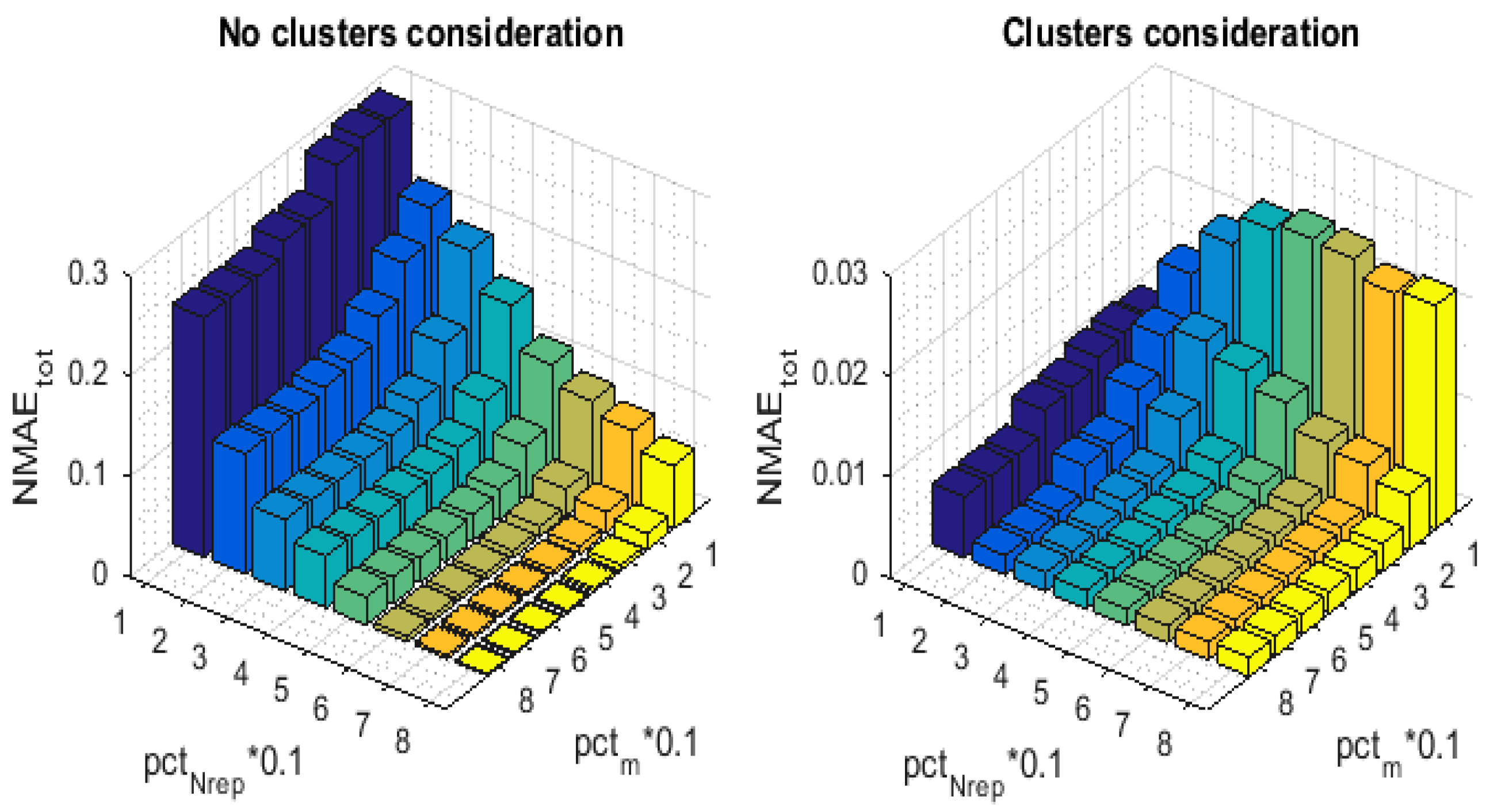 Sensors 21 01016 g010