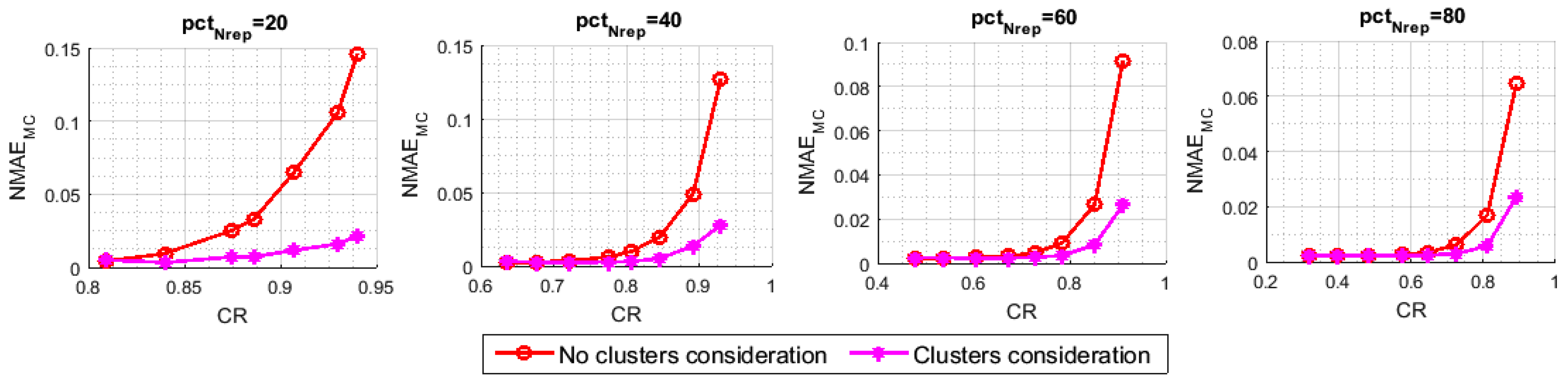 Sensors 21 01016 g011