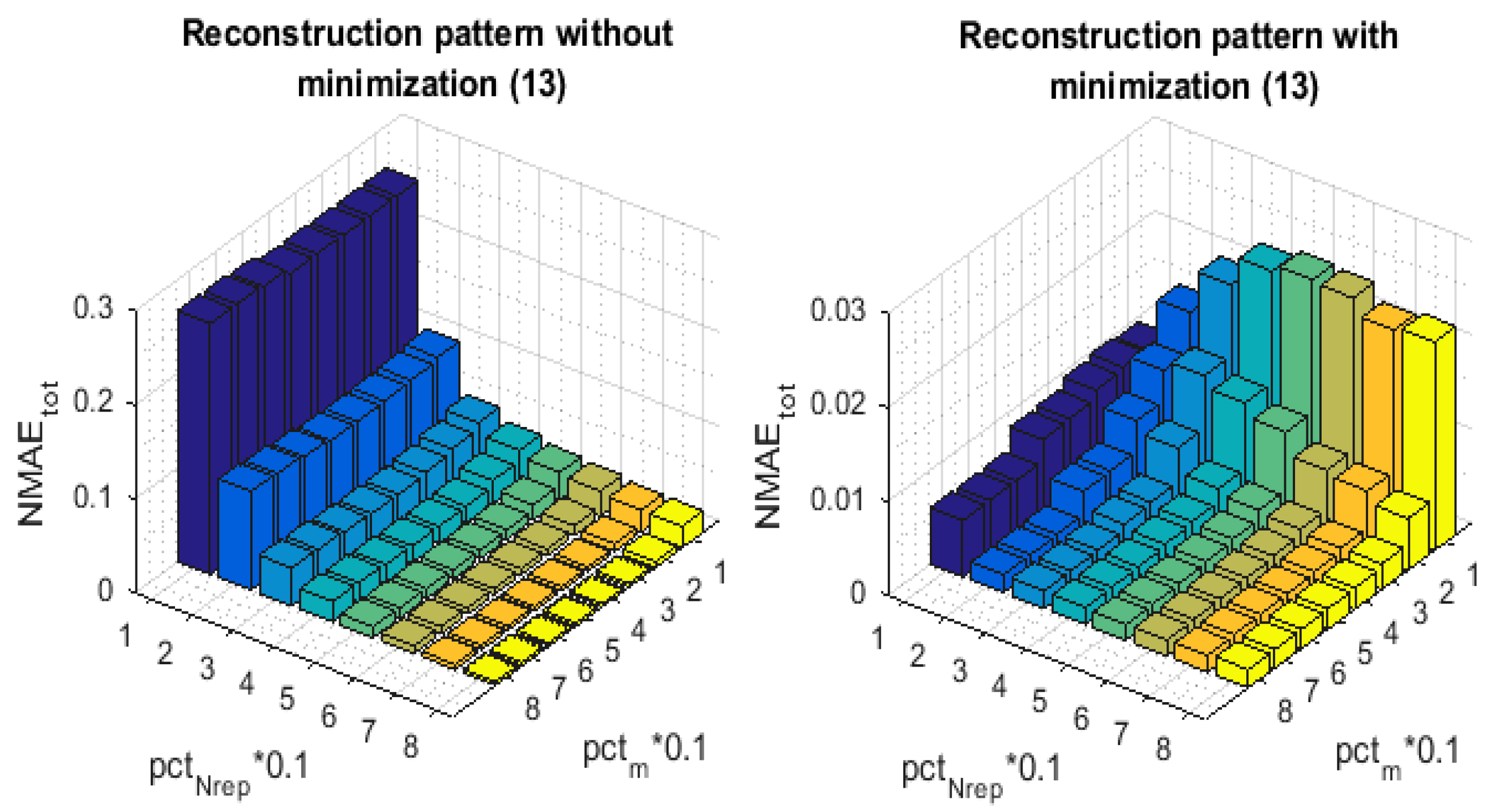 Sensors 21 01016 g015