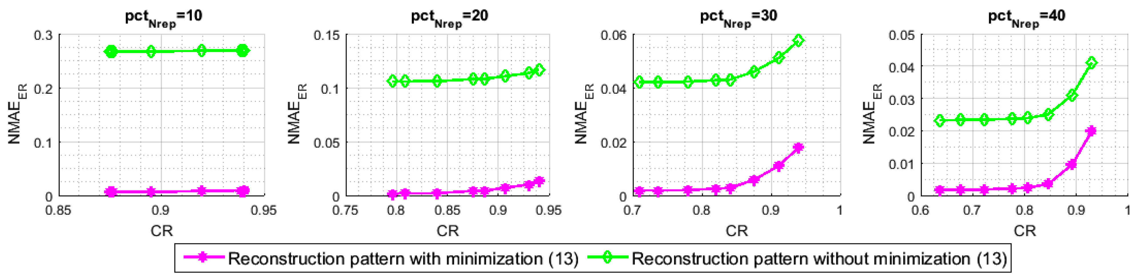 Sensors 21 01016 g016