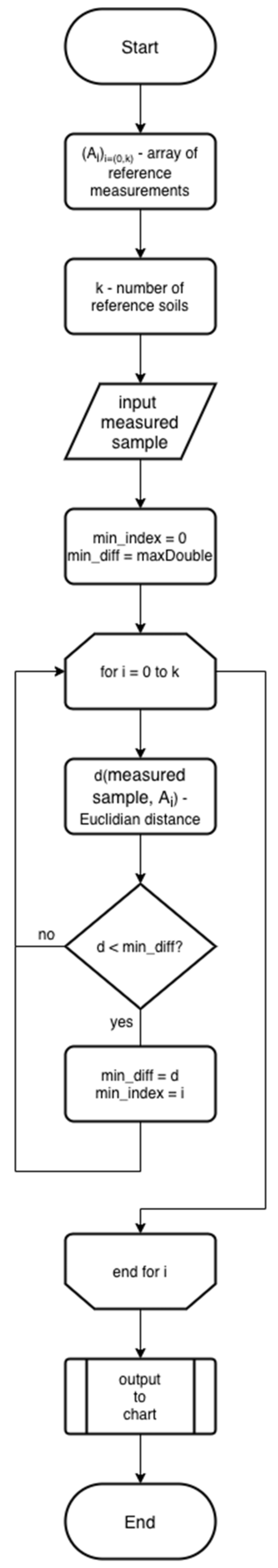 Sensors 21 01017 g002