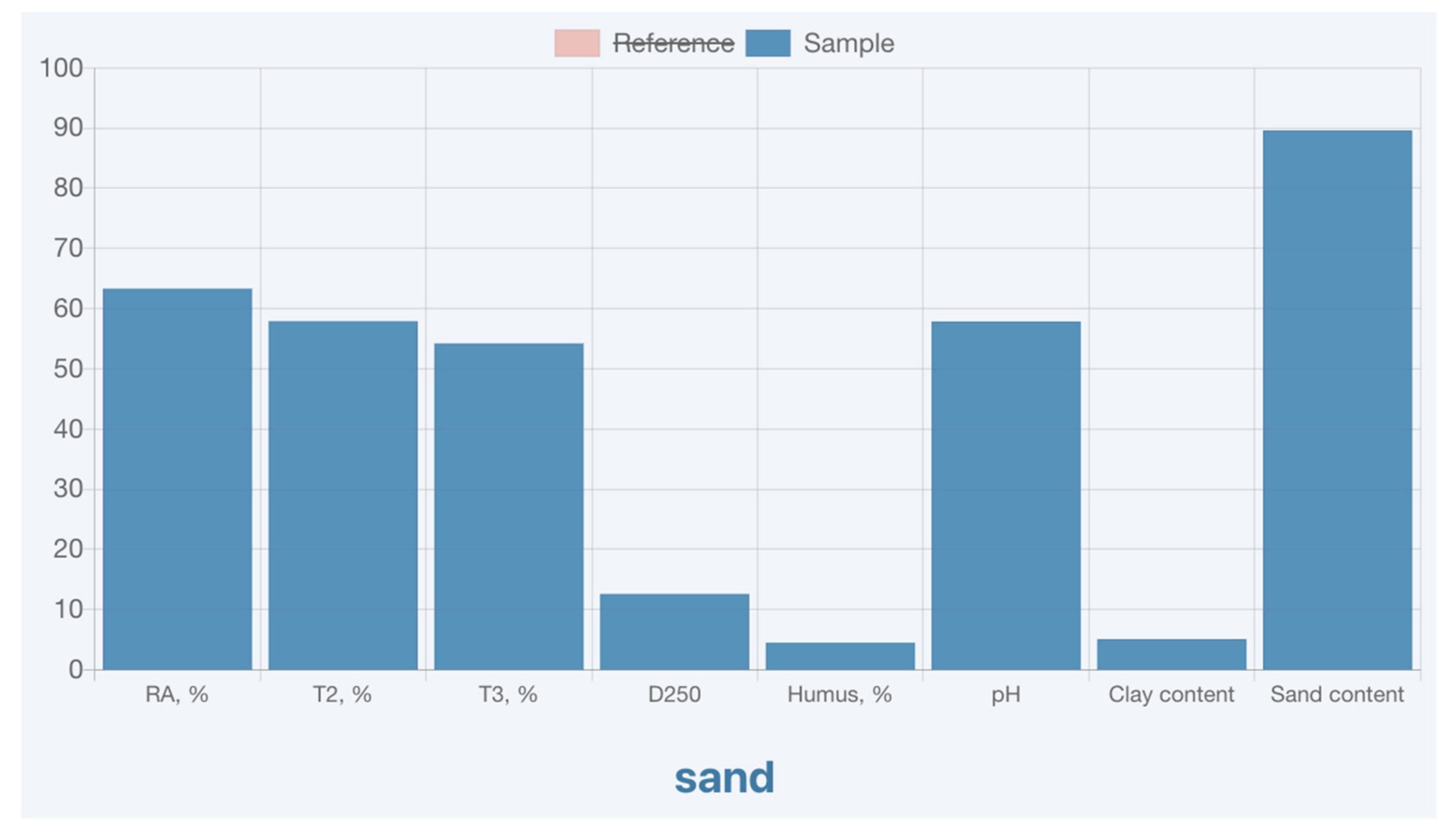 Sensors 21 01017 g004