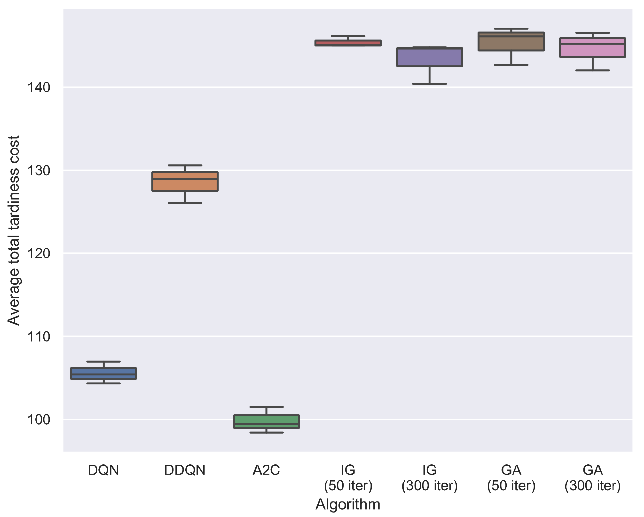 Sensors 21 01019 g007