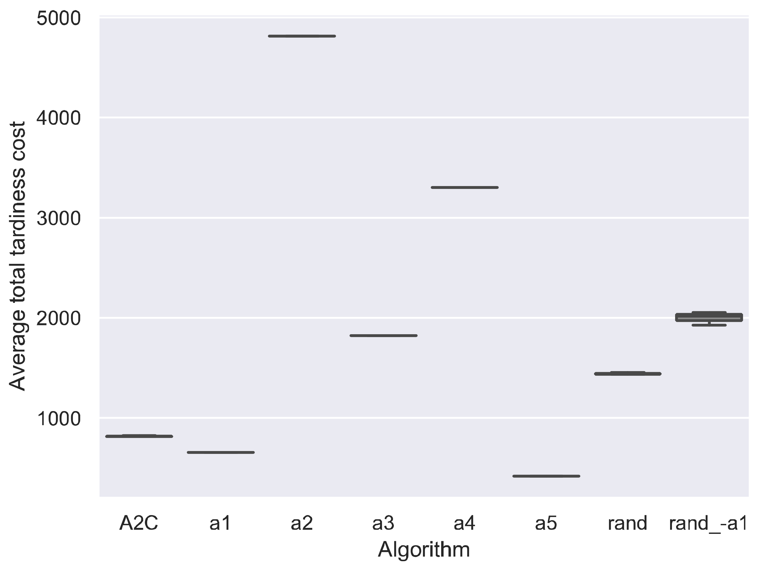Sensors 21 01019 g008