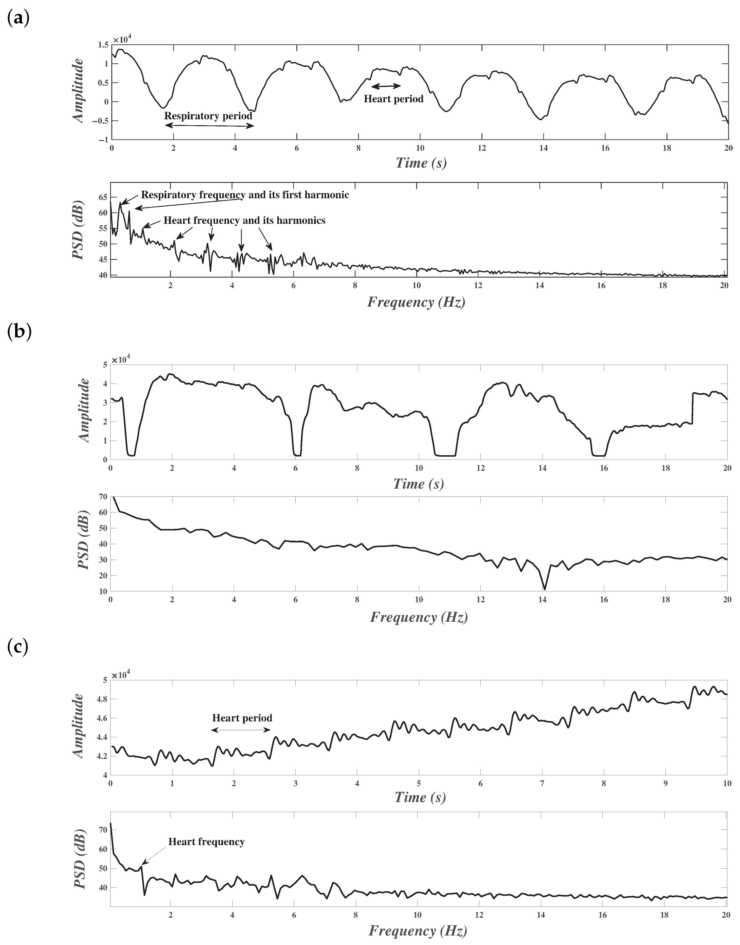 Sensors 21 01020 g007
