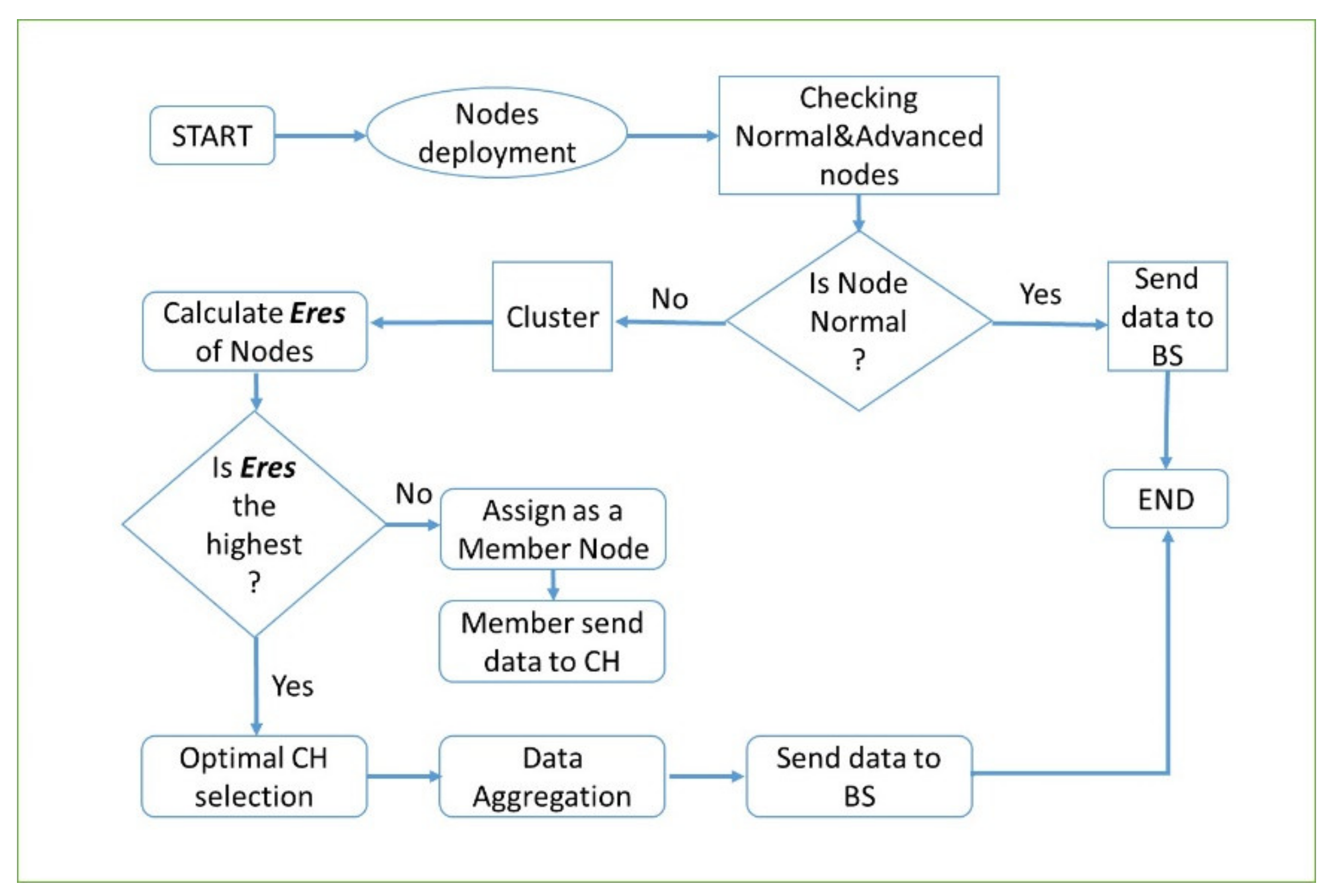 Sensors 21 01021 g003