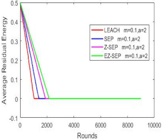 Sensors 21 01021 i003