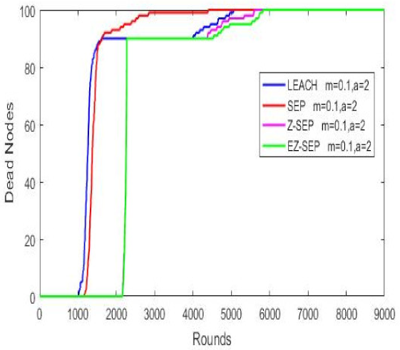 Sensors 21 01021 i004