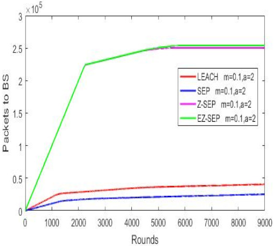 Sensors 21 01021 i005