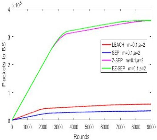 Sensors 21 01021 i008