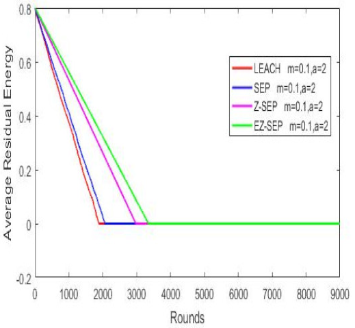 Sensors 21 01021 i009