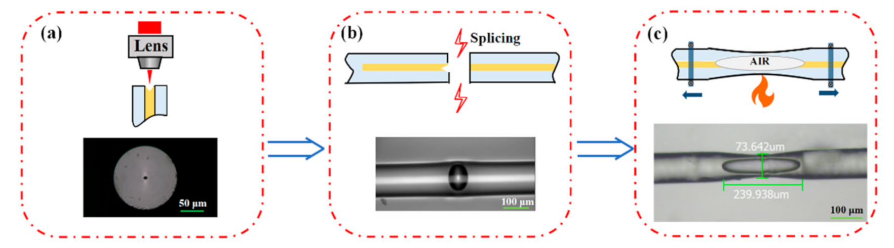 Sensors 21 01023 g002