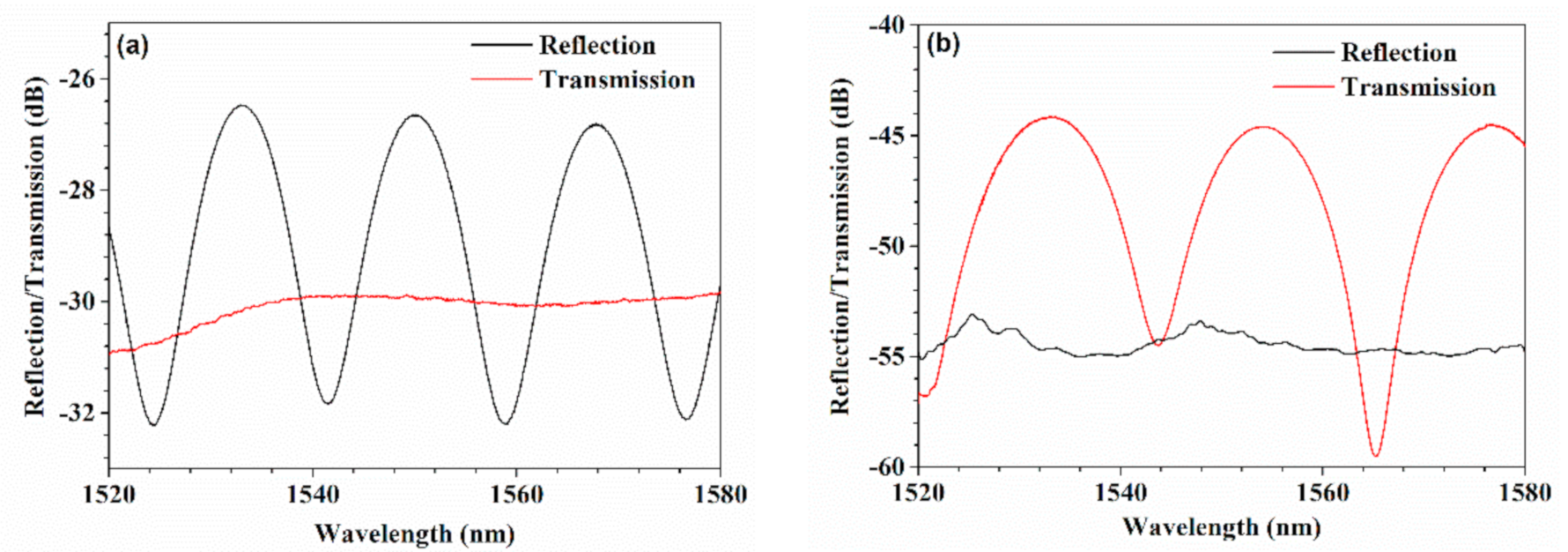 Sensors 21 01023 g003