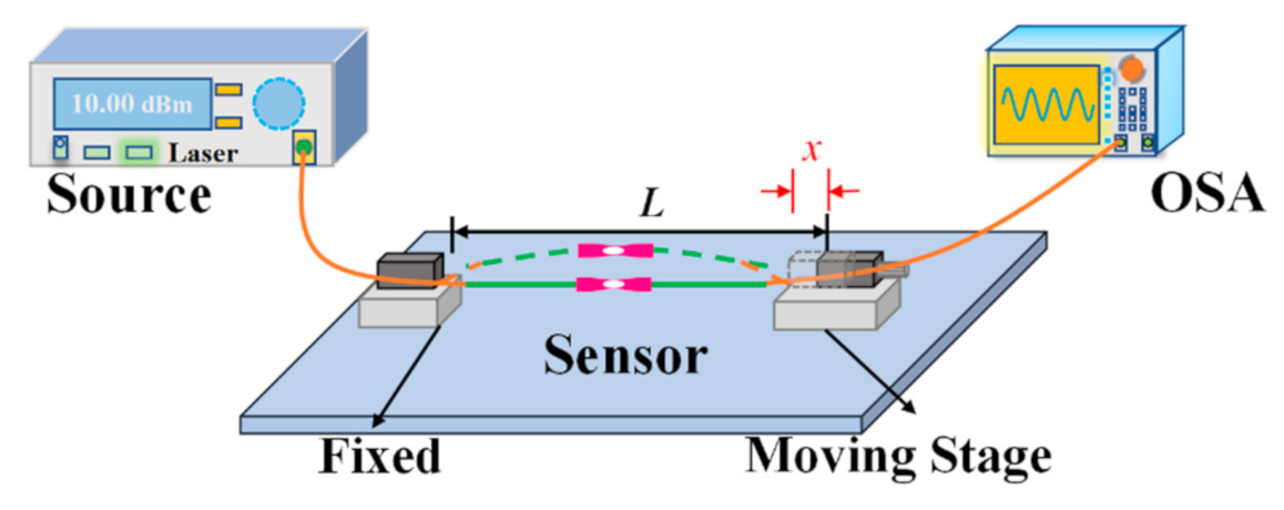 Sensors 21 01023 g004