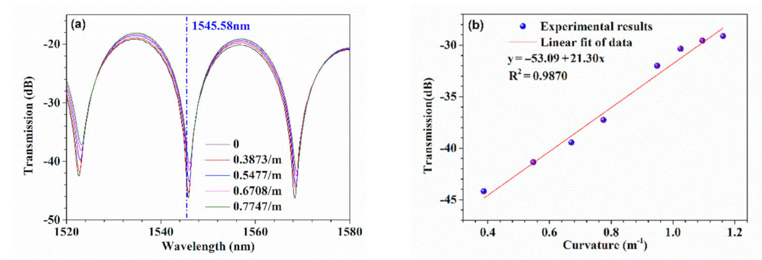 Sensors 21 01023 g005