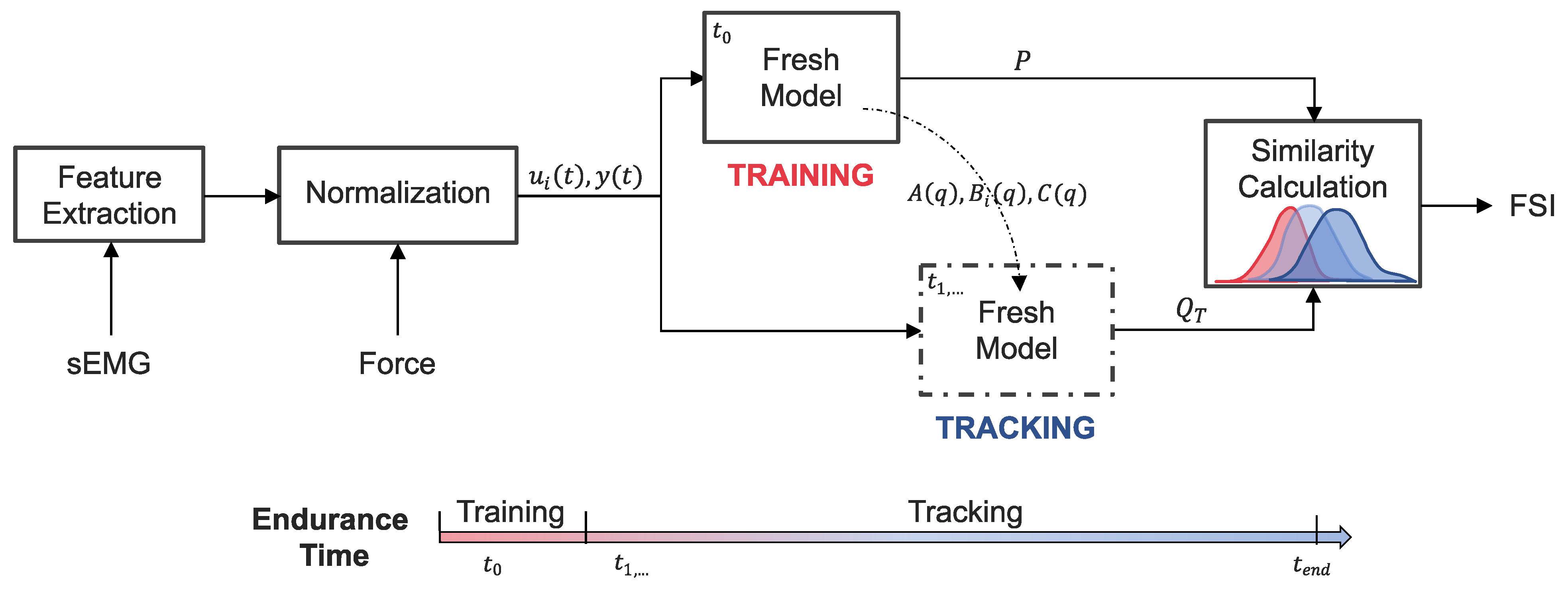 Sensors 21 01024 g002 Sensors 21 01024 g002