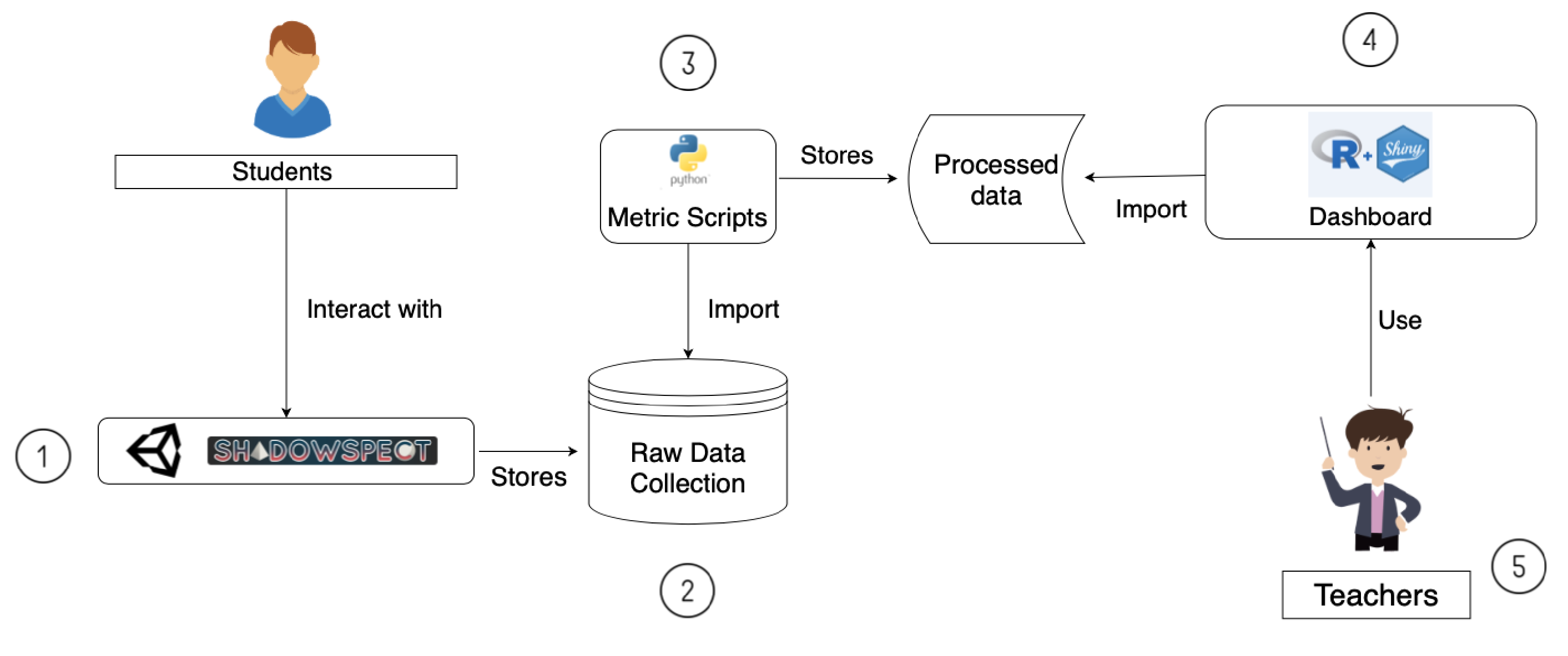 Sensors 21 01025 g001