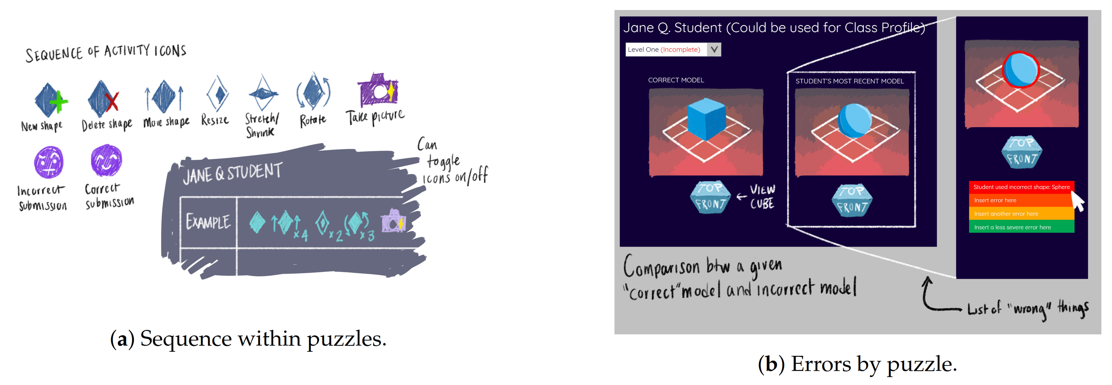 Sensors 21 01025 g003