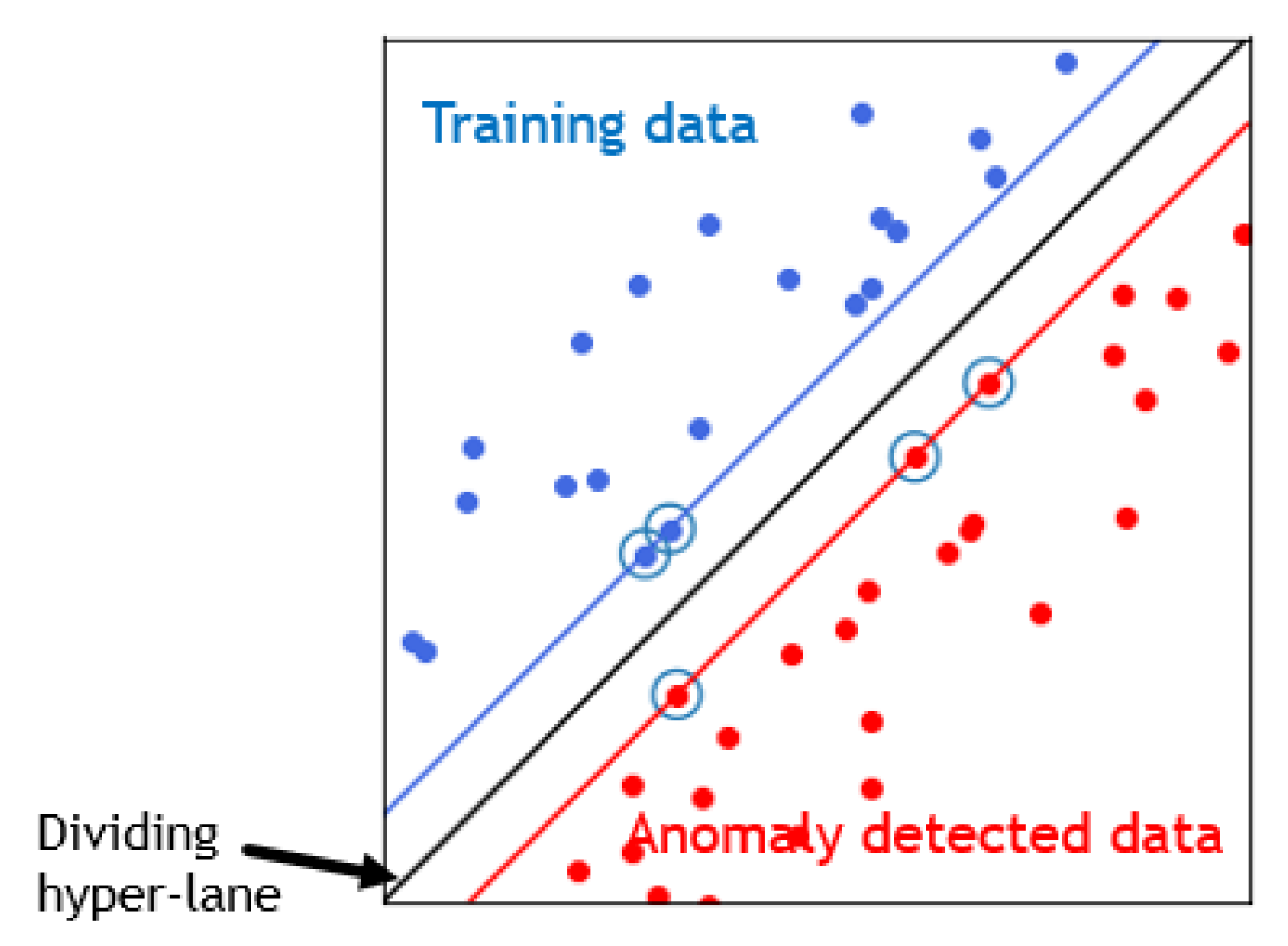 Sensors 21 01026 g002