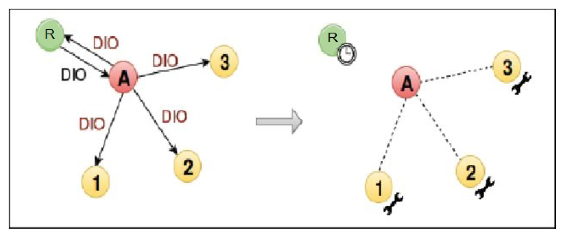 Sensors 21 01026 g006