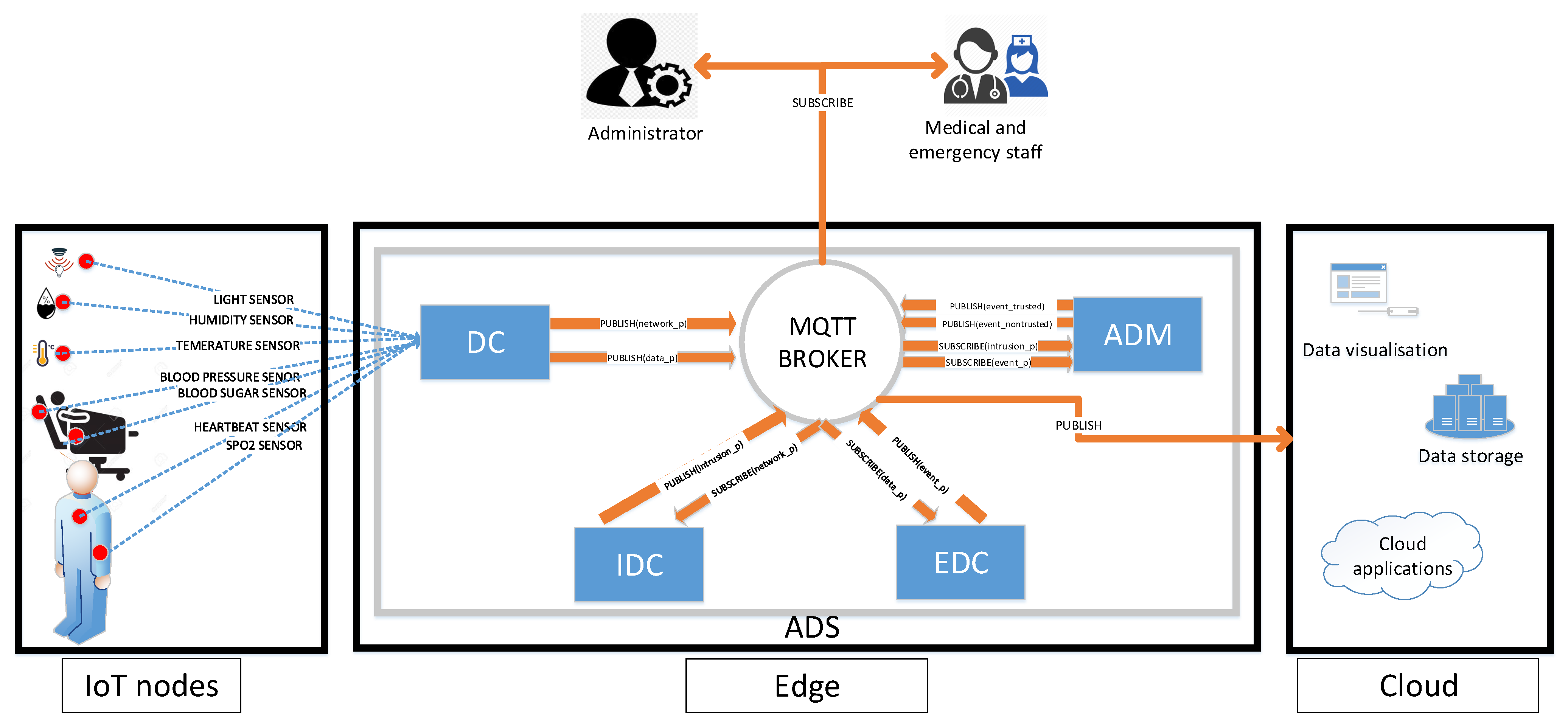 Sensors 21 01026 g010