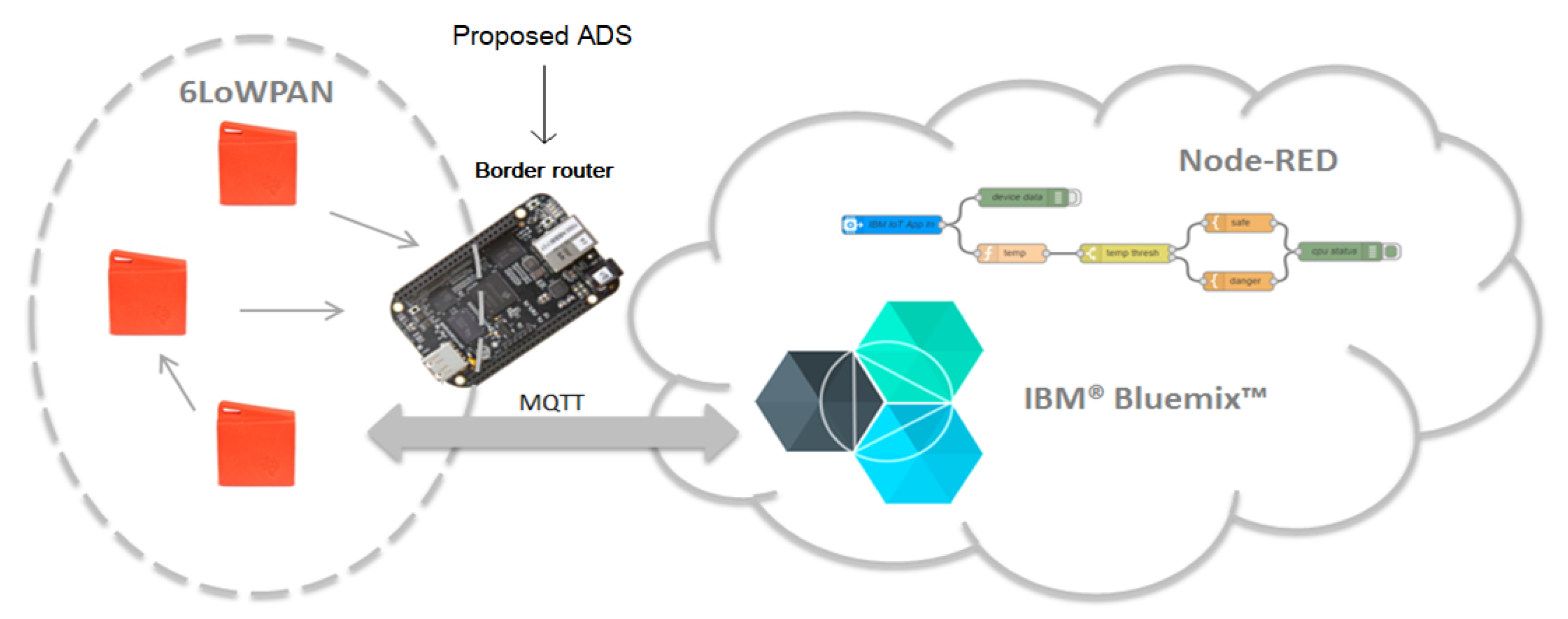 Sensors 21 01026 g011