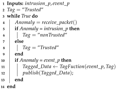 Sensors 21 01026 i001