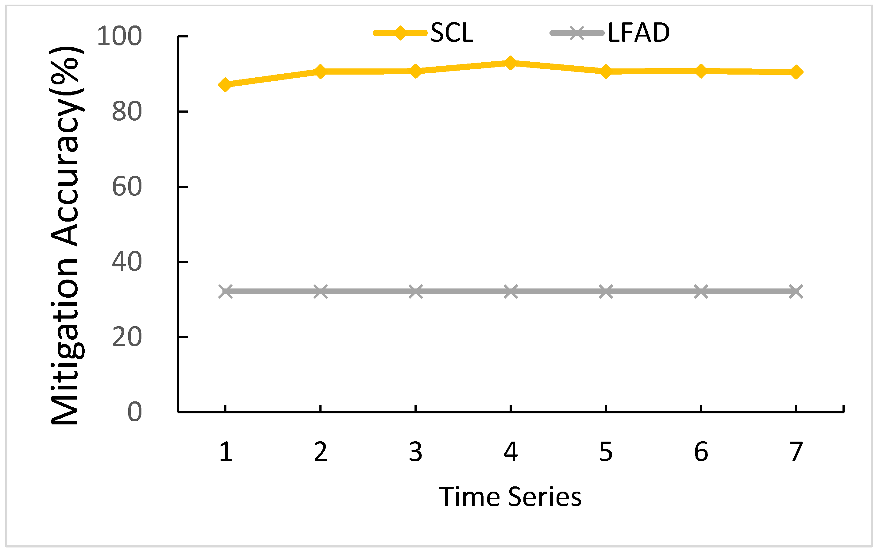 Sensors 21 01027 g015