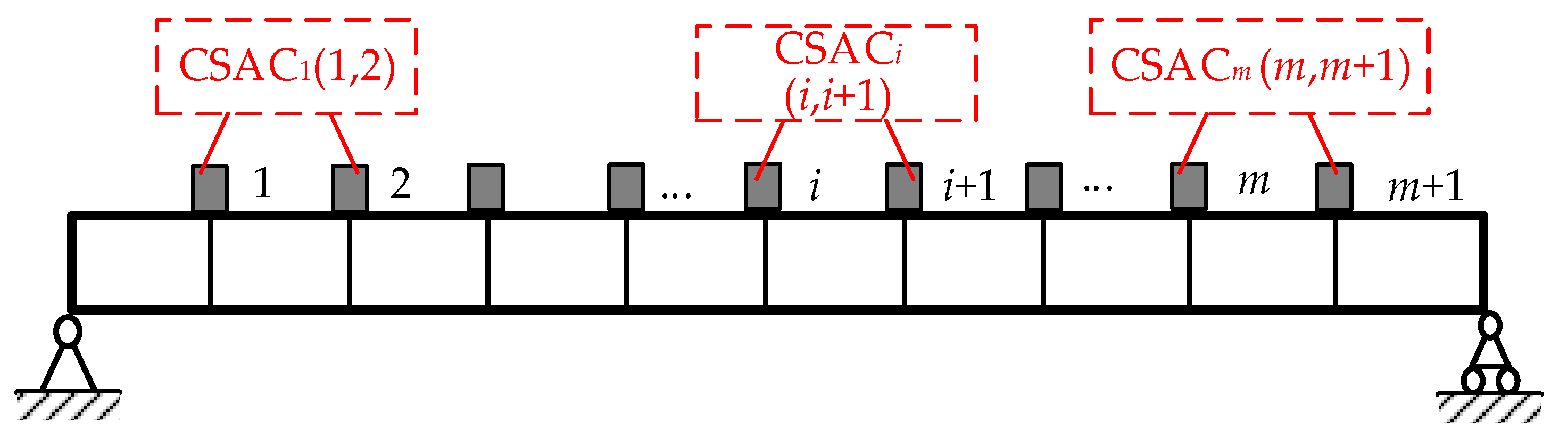 Sensors 21 01029 g002 Sensors 21 01029 g002