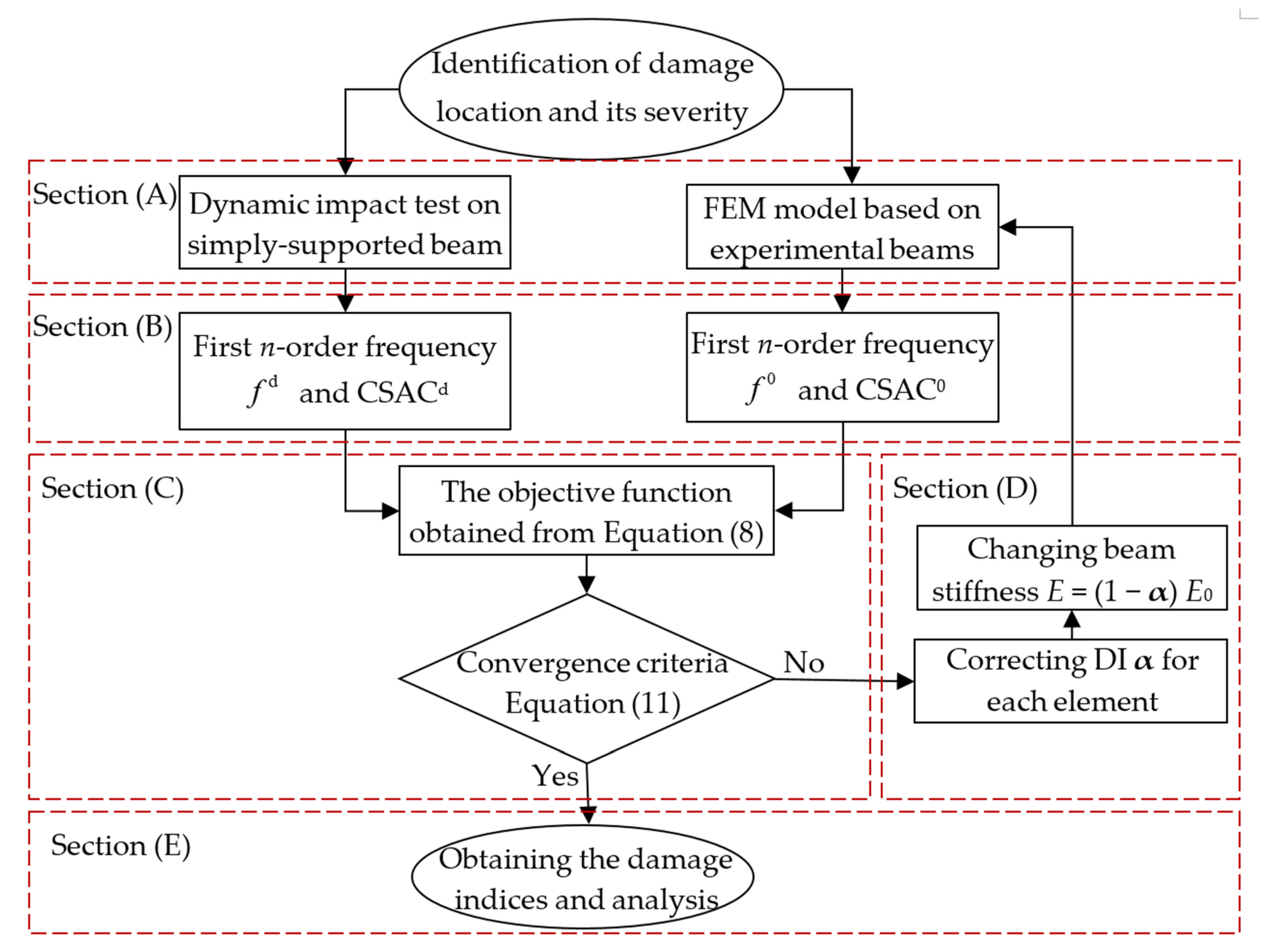 Sensors 21 01029 g003 Sensors 21 01029 g003