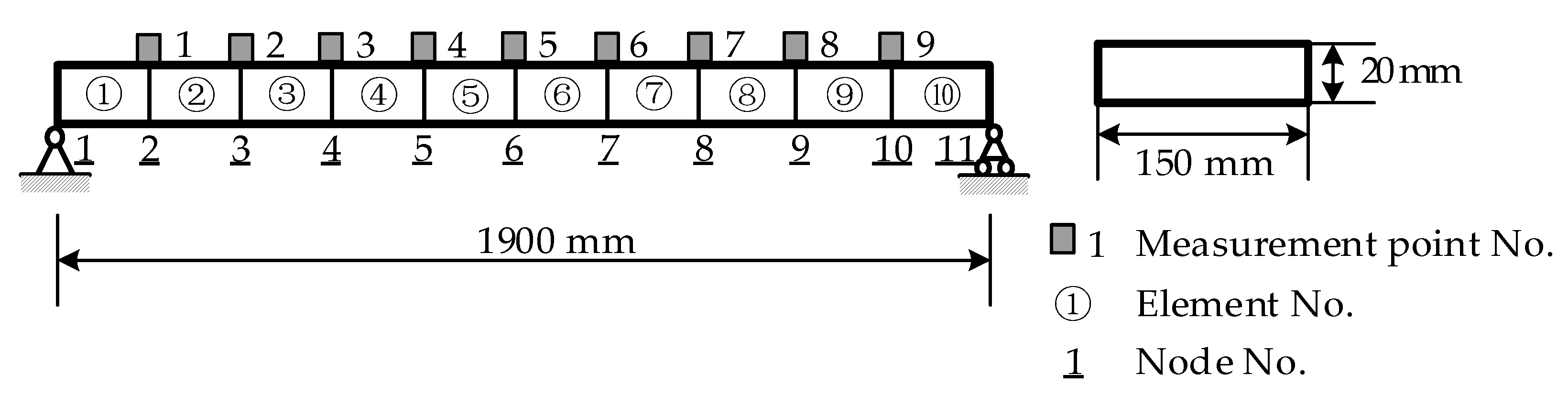 Sensors 21 01029 g004 Sensors 21 01029 g004