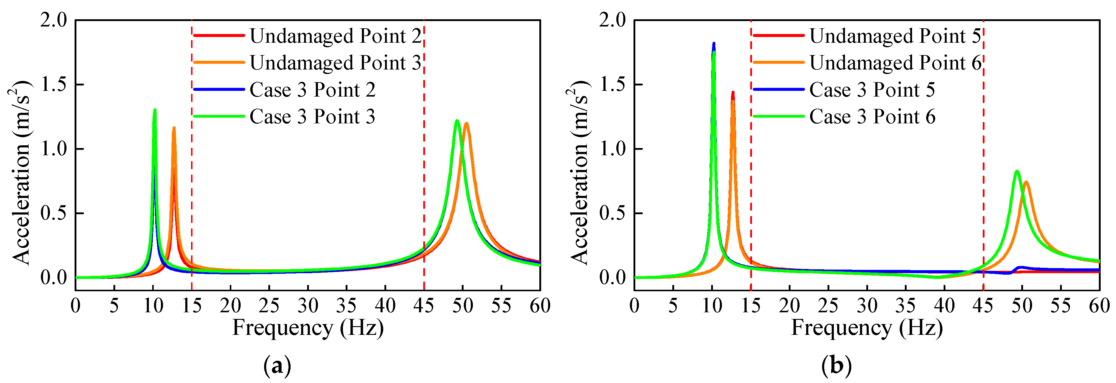 Sensors 21 01029 g005 Sensors 21 01029 g005