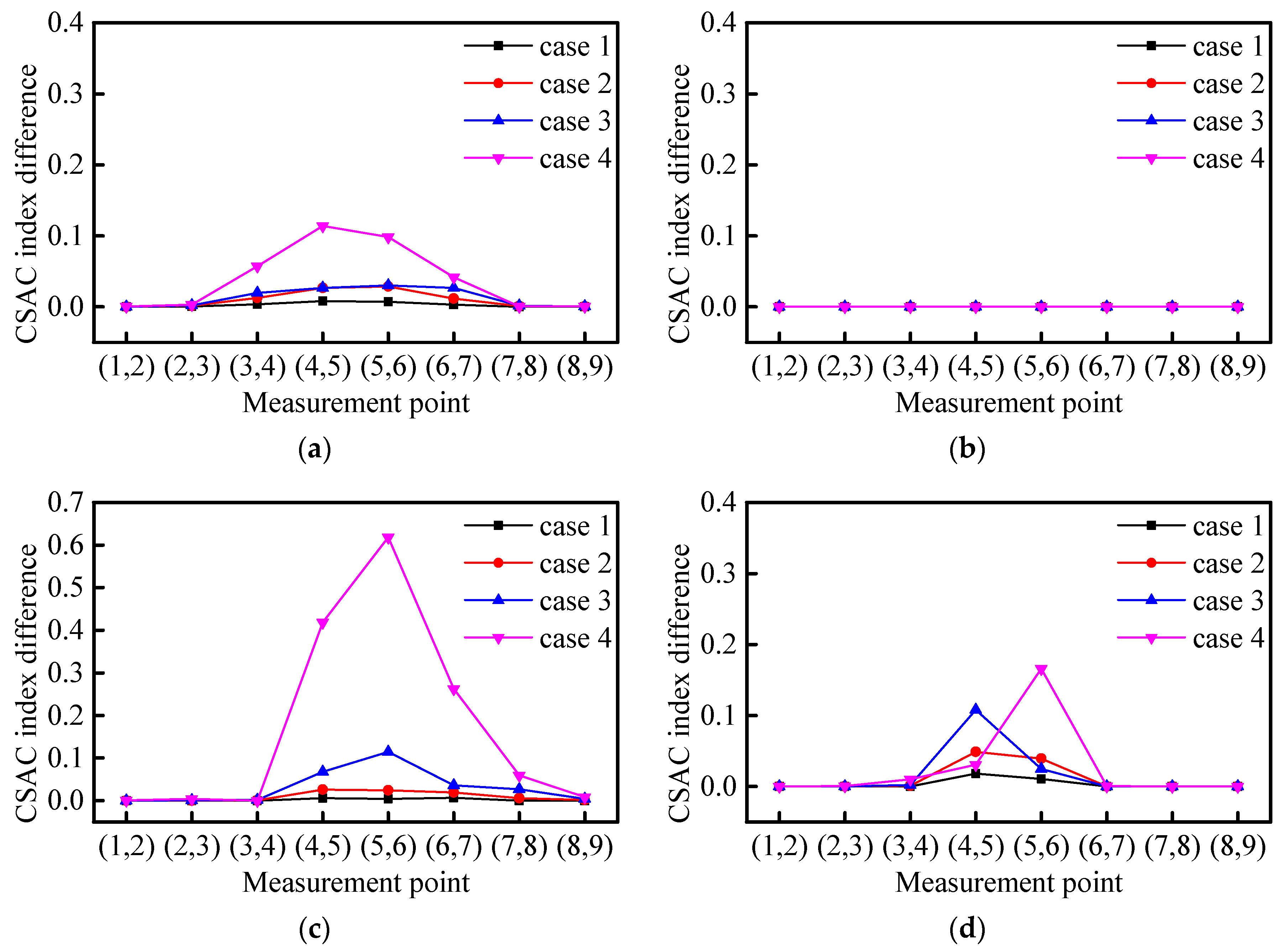 Sensors 21 01029 g006 Sensors 21 01029 g006