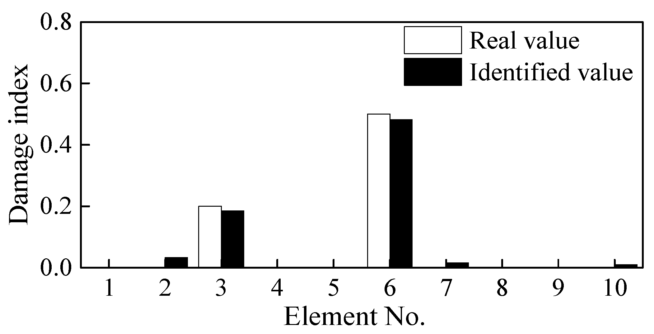 Sensors 21 01029 g009 Sensors 21 01029 g009