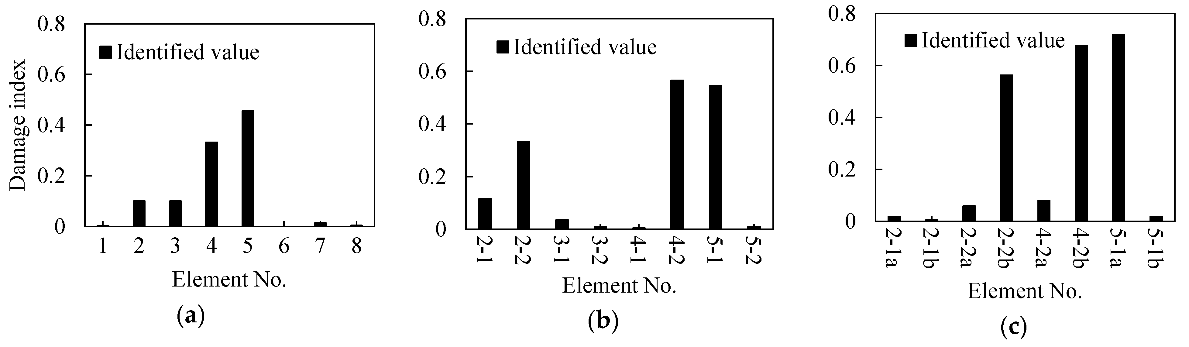 Sensors 21 01029 g011 Sensors 21 01029 g011