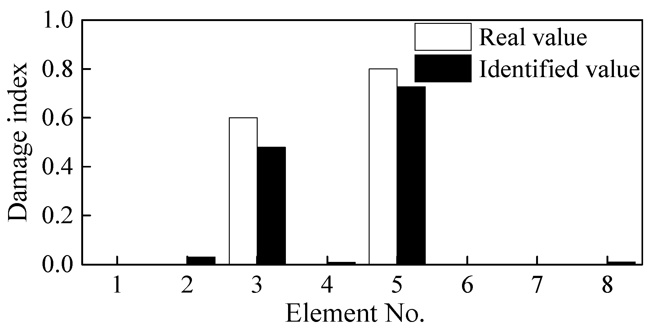 Sensors 21 01029 g012 Sensors 21 01029 g012