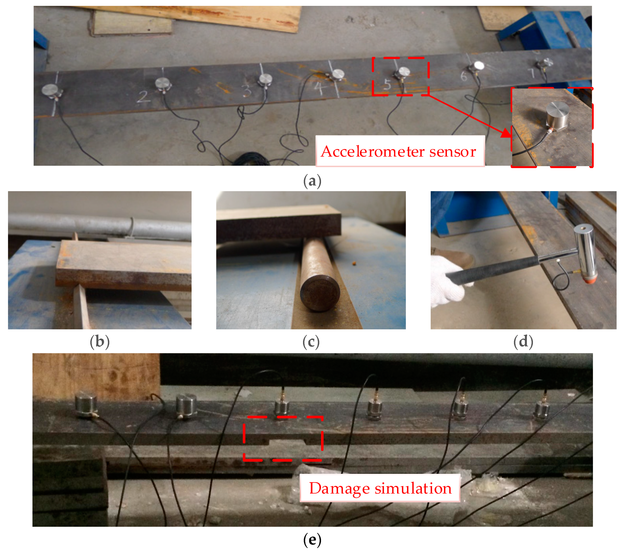 Sensors 21 01029 g014 Sensors 21 01029 g014