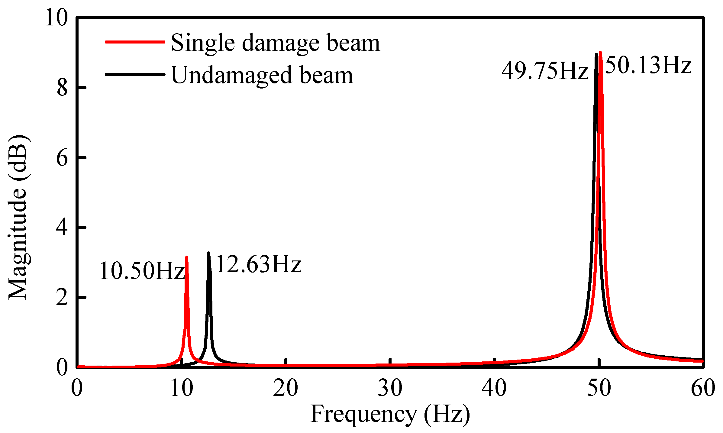 Sensors 21 01029 g018 Sensors 21 01029 g018