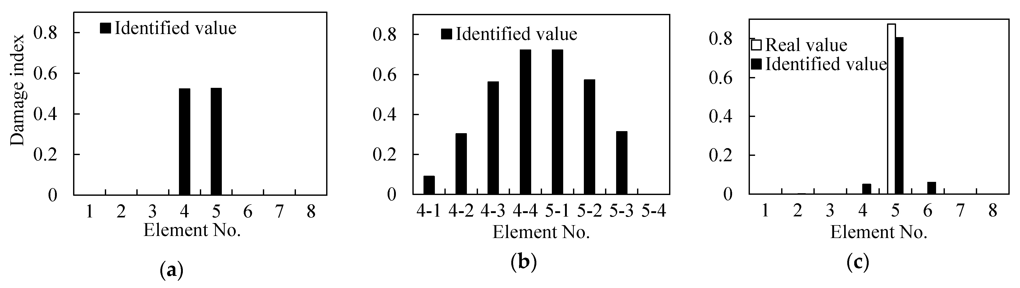 Sensors 21 01029 g019 Sensors 21 01029 g019