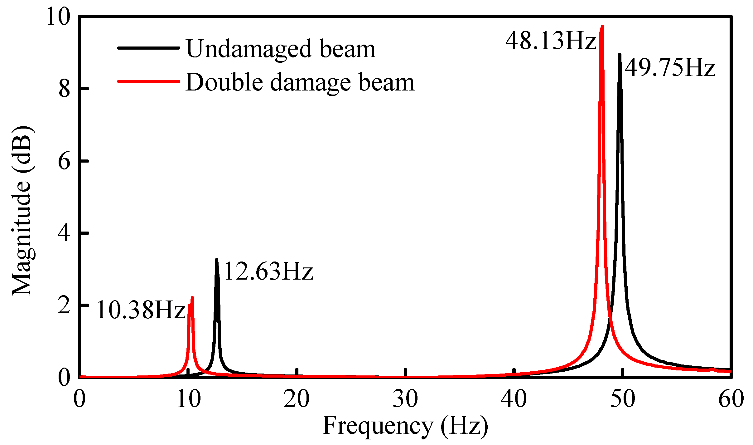 Sensors 21 01029 g020 Sensors 21 01029 g020
