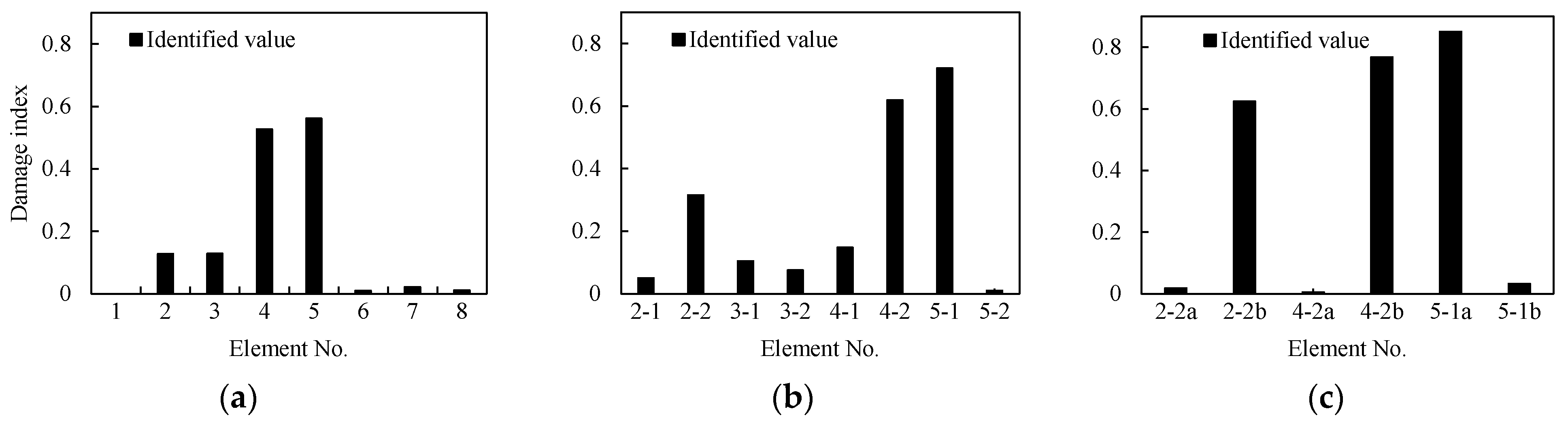 Sensors 21 01029 g021 Sensors 21 01029 g021