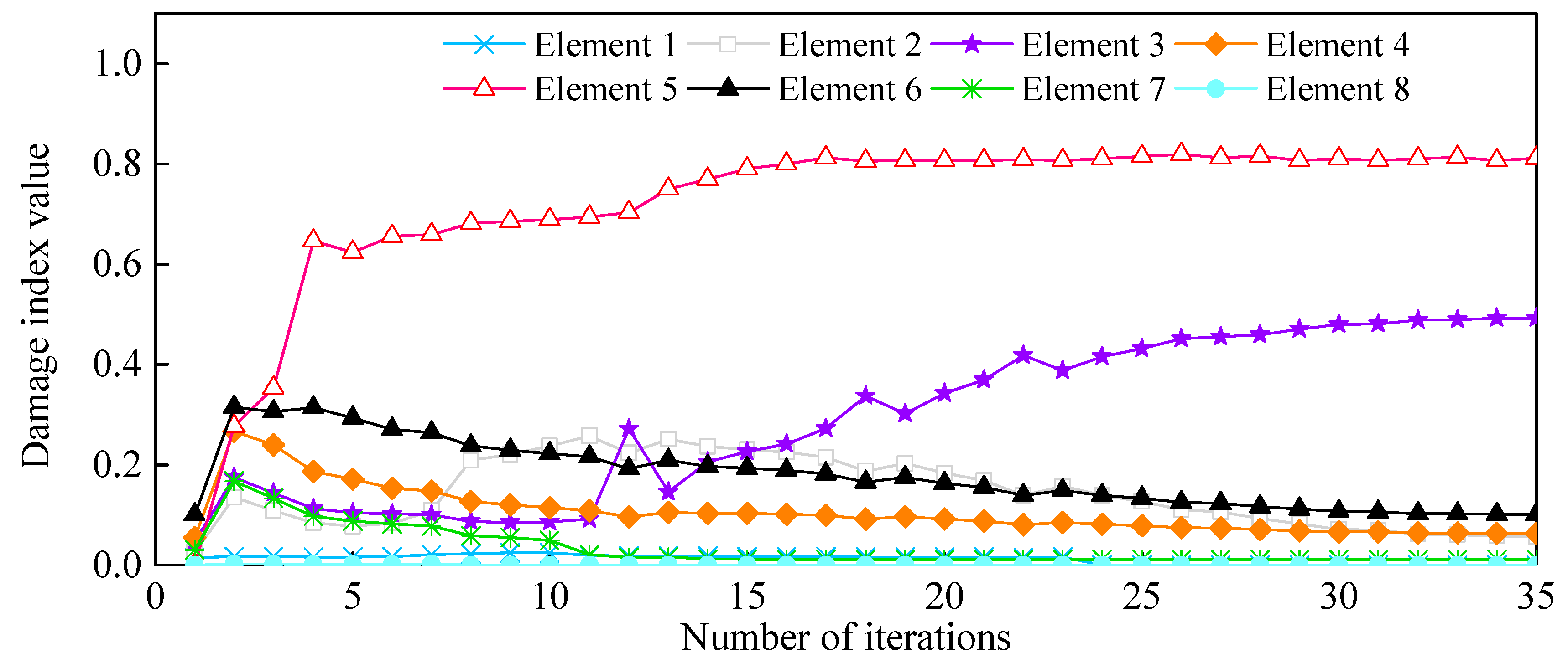 Sensors 21 01029 g023 Sensors 21 01029 g023