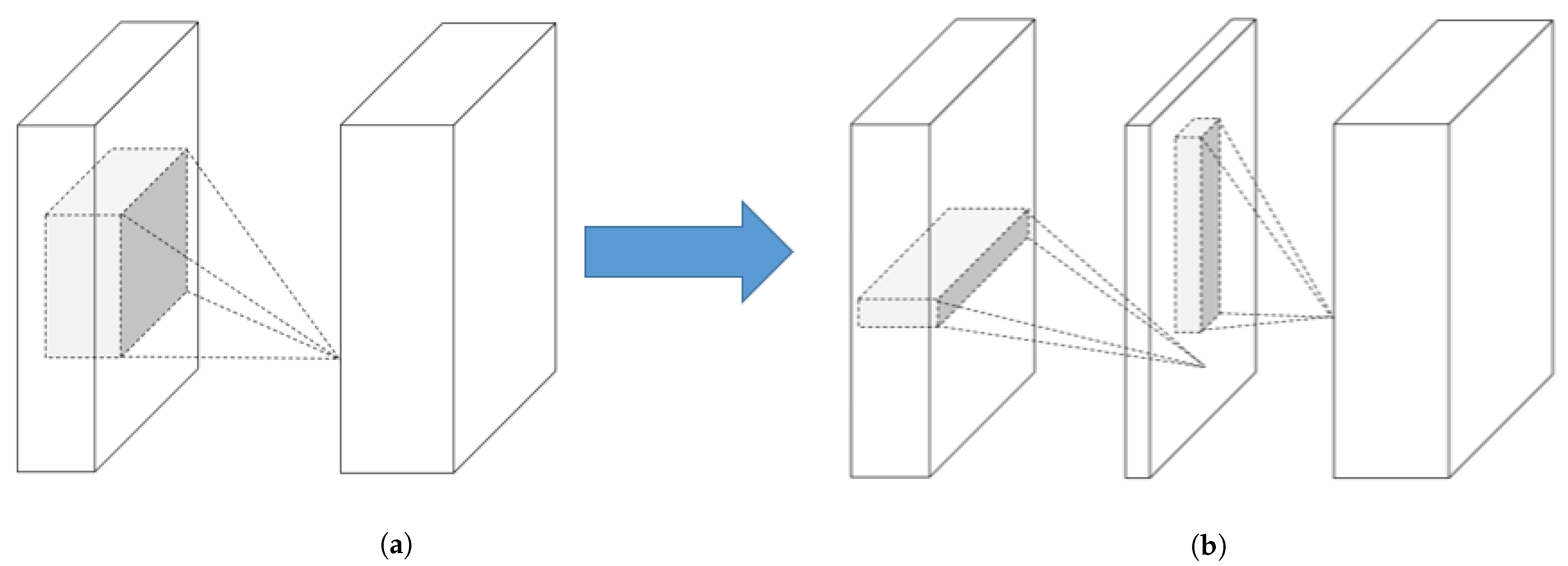 Sensors 21 01031 g002