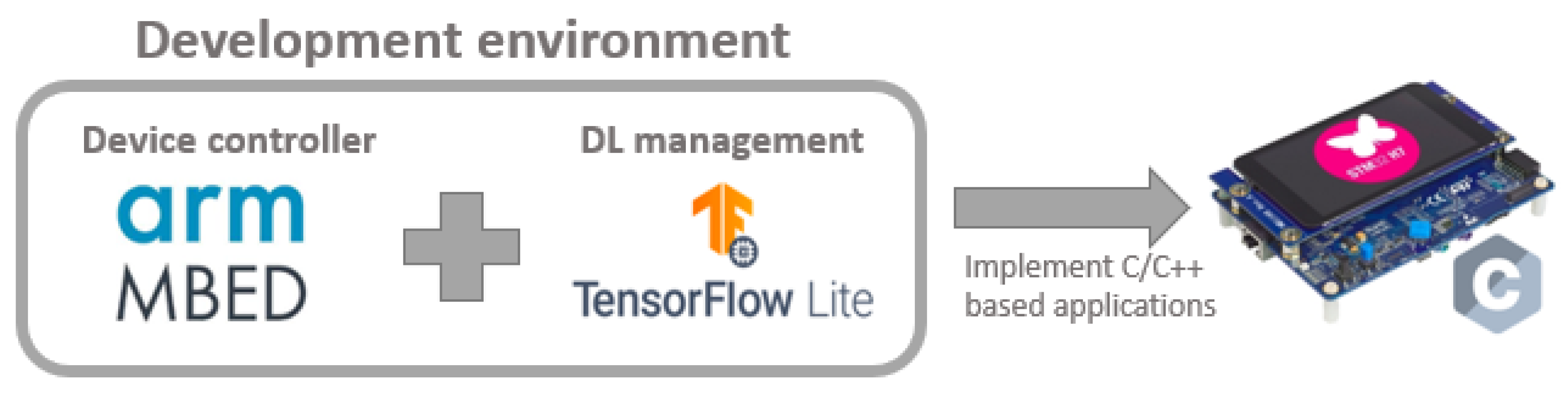 Sensors 21 01031 g004
