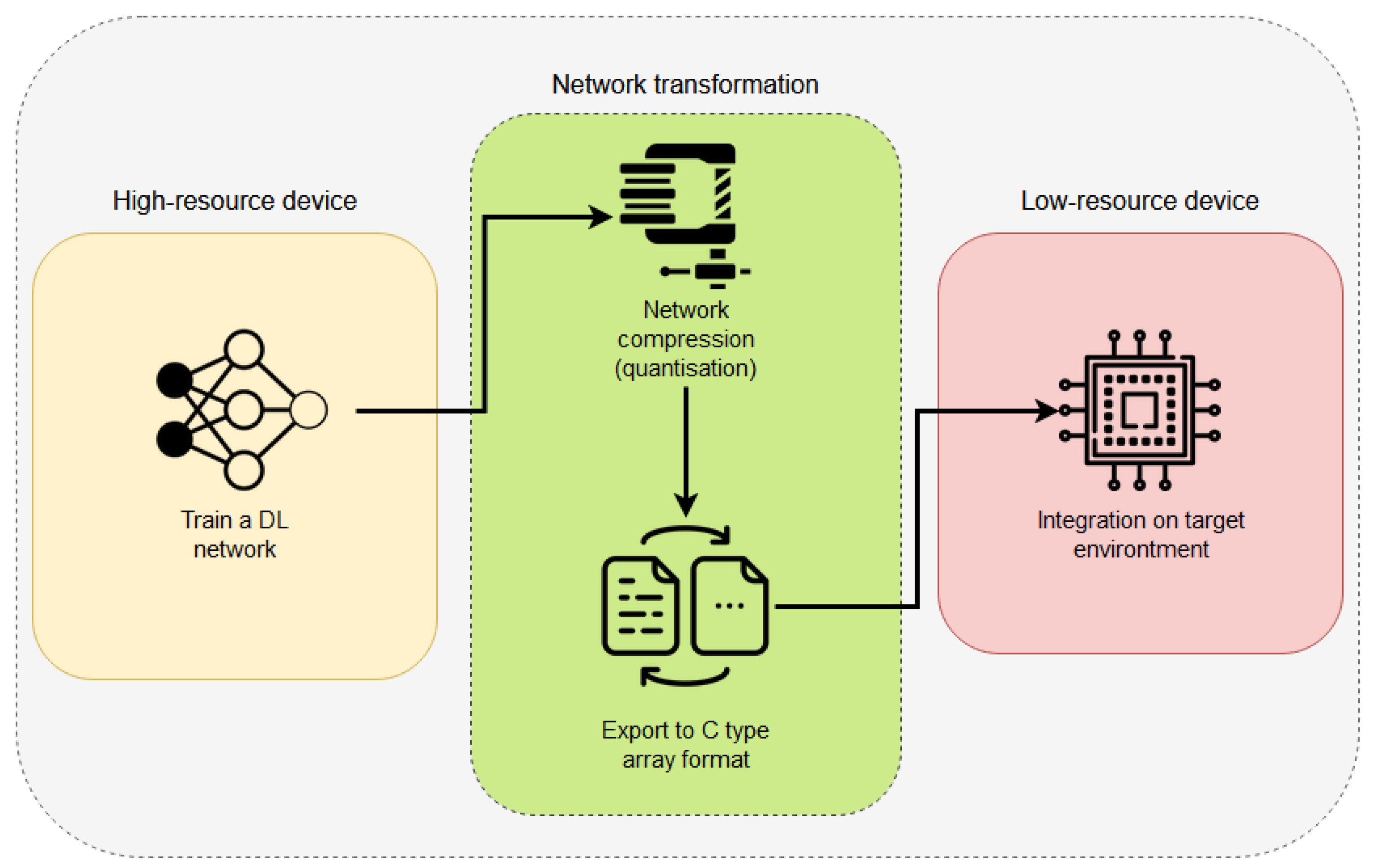 Sensors | Free Full-Text | A Generalization Performance Study Using ...